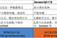 jQuery高级编程之js对象、json与ajax用法实例分析