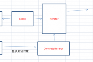 PHP设计模式之迭代器（Iterator）模式入门与应用详解