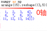 Python numpy数组转置与轴变换