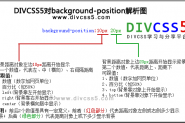 css background-position center left right top bottom代表意思