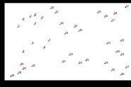 python matplotlib如何给图中的点加标签