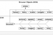JavaScript 浏览器对象模型BOM原理与常见用法实例分析