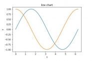 python 画函数曲线示例
