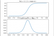 Python使用matplotlib绘制Logistic曲线操作示例