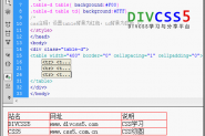 DIV CSS文字粗体字如何实现 html文字粗体字体加粗如何设置
