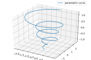 Python使用matplotlib绘制三维参数曲线操作示例
