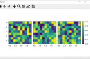 matplotlib 多个图像共用一个colorbar的实现示例