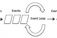 详解node.js 事件循环