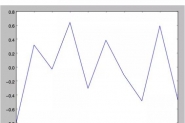 Python 绘制可视化折线图