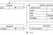 JS原型对象操作实例分析