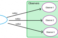 JavaScript设计模式之观察者模式与发布订阅模式详解