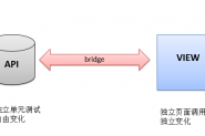 JavaScript设计模式--桥梁模式引入操作实例分析