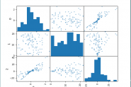 Python基于pandas绘制散点图矩阵代码实例