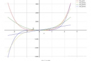 python计算导数并绘图的实例