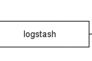 基于logstash实现日志文件同步elasticsearch
