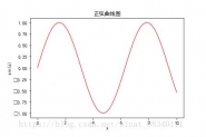 matplotlib 曲线图 和 折线图 plt.plot()实例