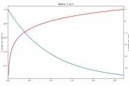 Python matplotlib 绘制双Y轴曲线图的示例代码
