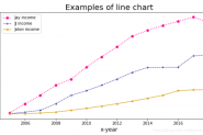 Matplotlib 折线图plot()所有用法详解
