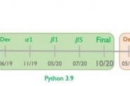 2021年的Python 时间轴和即将推出的功能详解