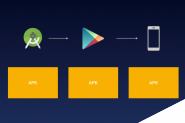 爱奇艺开源 Qigsaw，基于 Android App Bundle 的动态化框架
