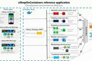 利用Service Fabric承载eShop On Containers的实现方法