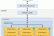 asp.net下通过泛解析和伪静态实现二级域名的实现方法
