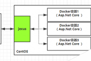 .Net Core和jexus配置HTTPS服务方法