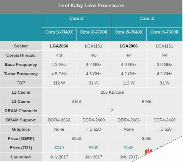 Kaby Lake-X i7-7740X/i5-7640X深度测试：单线程之王