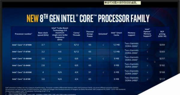 6核12线程 Core i7-8700K/i5-8600K首发评测