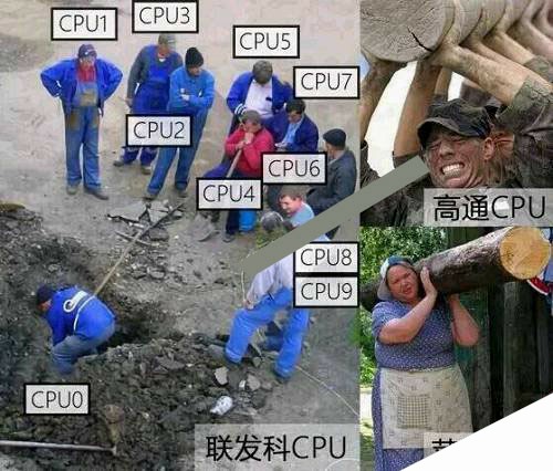 CPU主频和核数哪个重要？买CPU是选多核还是高主频？