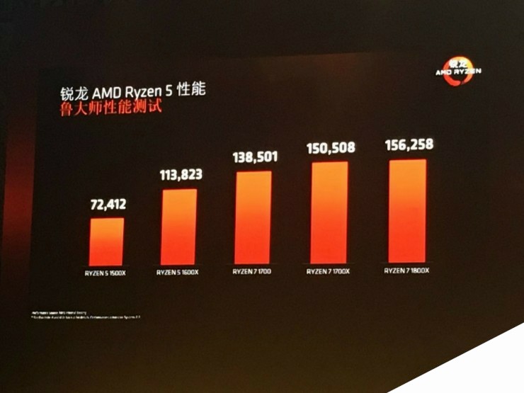 AMD Ryzen 5发布，英特尔还准备“挤牙膏 ”吗？