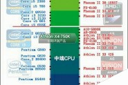 2013年最新CPU天梯图全解析(cpu流向趋势)