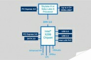 Intel新至尊处理器Skylake-X和Kaby Lake-X曝光:采用LGA 2066接口