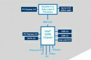 Intel要推12核24线程的Skylake-X处理器