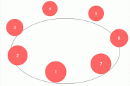 css3实现椭圆轨迹旋转的示例代码