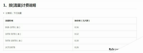 UPYUN宣布CDN史上最大幅度降价！0.29元/GB
