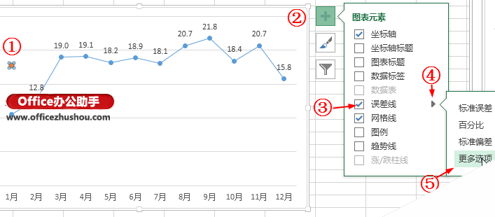 Excel 2013中用误差线绘制平均值横线