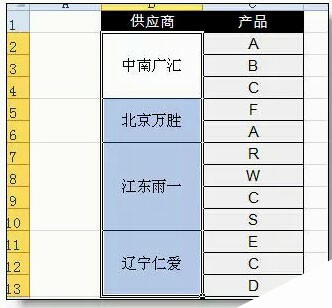 Excel分类汇总的高级使用技巧