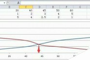 excel怎么计算散点图曲线交叉点坐标?