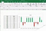Excel表格怎么制作带有负数的背离式图表?