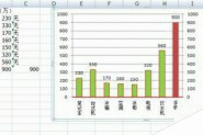 Excel数据怎么制作成高级柱状图?