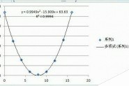 excel表格中的实验数据怎么进行曲线拟合?