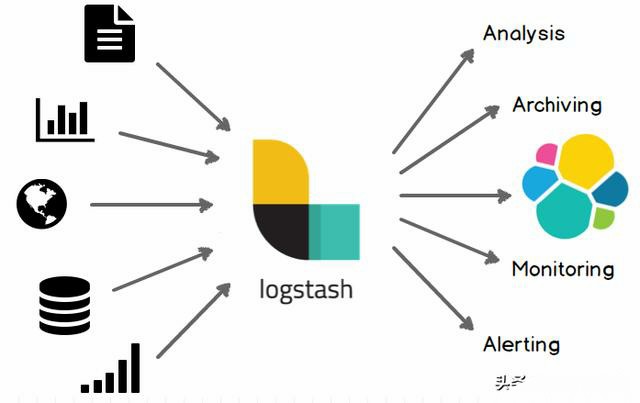 详解日志采集工具--Logstash、Filebeat、Fluentd、Logagent对比