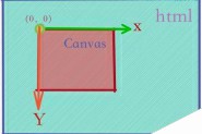 canvas 如何绘制线段的实现方法