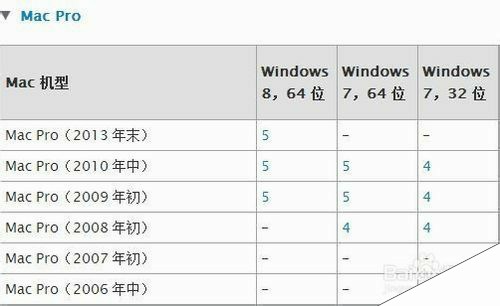 Mac U盘安装windows7、8及8.1