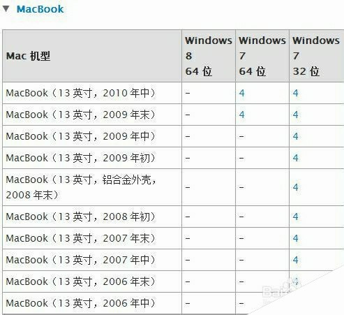 Mac U盘安装windows7、8及8.1