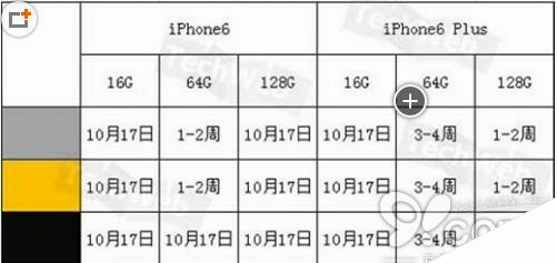 苹果中国官网iPhone6/6 Plus的发货时间是什么时候？ 来客网