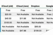 苹果iCloud储存空间如何升级？ iCloud储存空间升级方案介绍