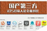 iOS8第三方输入法哪家强？中国第三方iOS8输入法全面对比