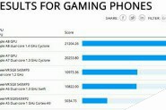 iphone6跑分多少?4.7英寸iPhone6首个GPU跑分测试曝光